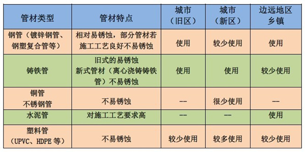 ���ι�ˮ�ܾW(w��ng)�P�g  ˮ�|(zh��)���n