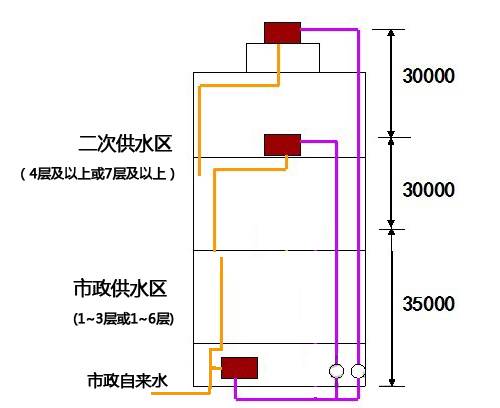 ��Щ��r��Ҫ���μӉ���ˮ��